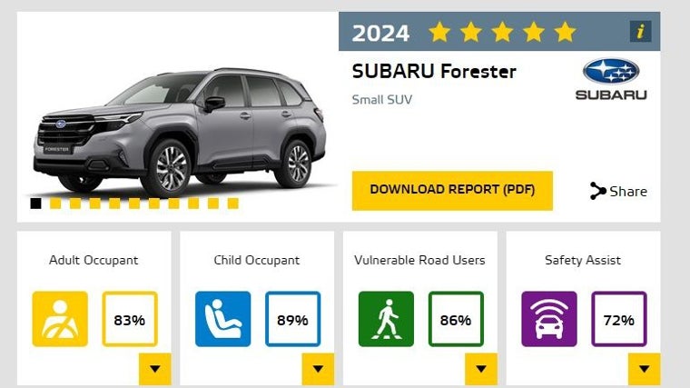 Cinco estrellas para el Subaru Forester