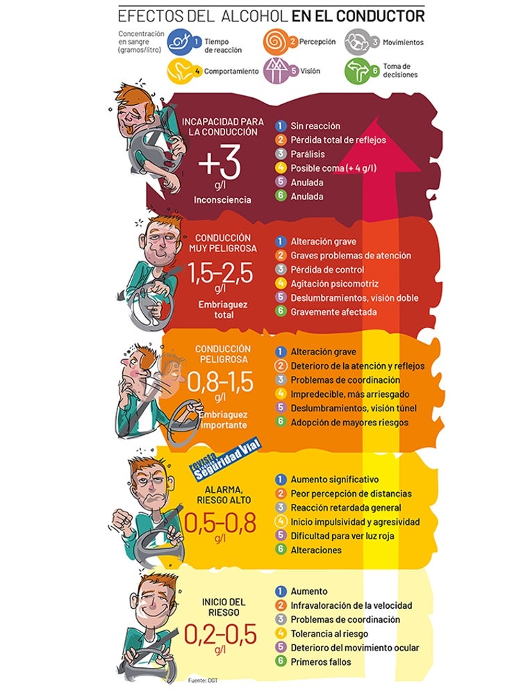 Consecuencias del consumo de alcohol