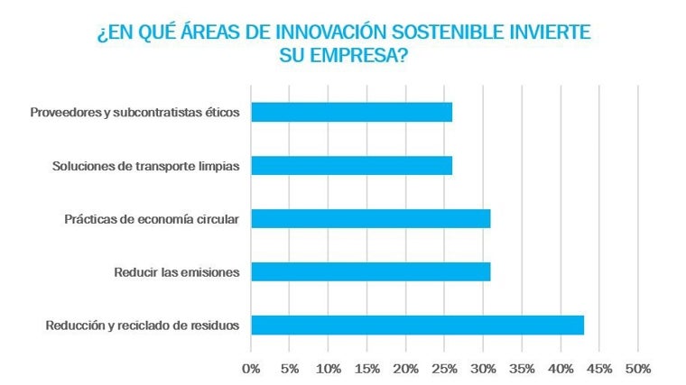 Áreas previstas de inversión