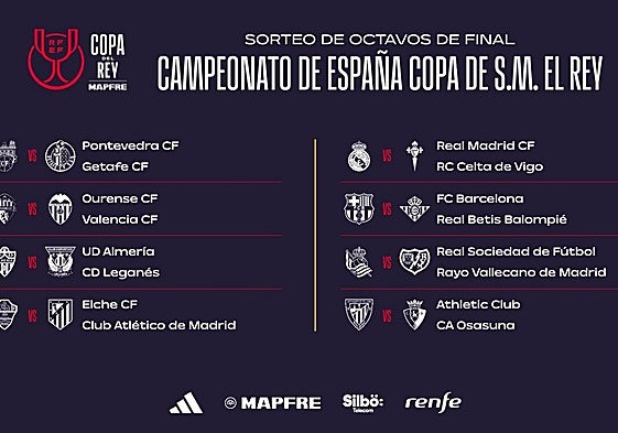 Real Madrid-Celta y Barça-Betis en octavos de Copa