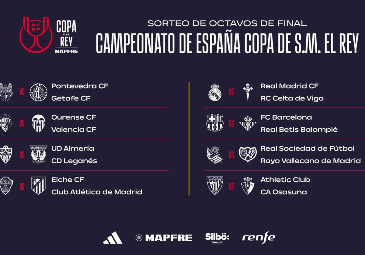 Real Madrid-Celta y Barça-Betis en octavos de Copa