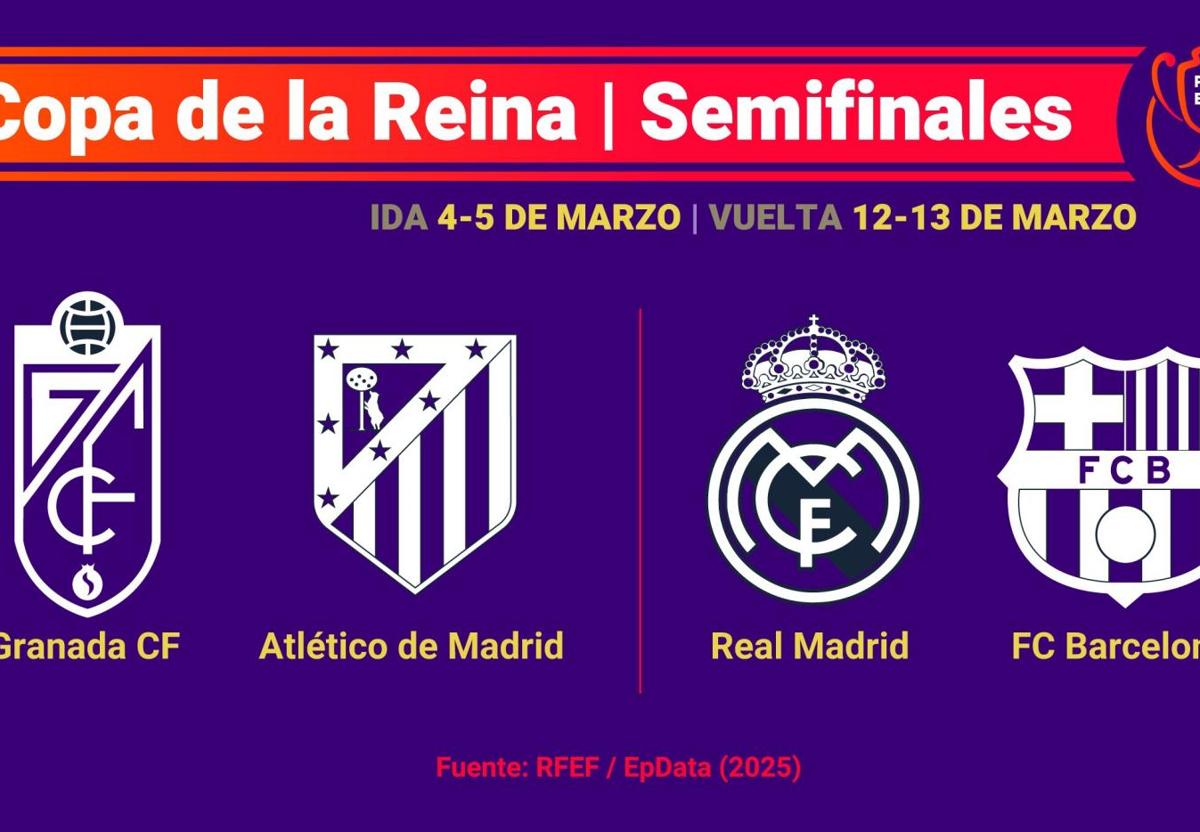 Habrá 'clásico' en semifinales de la Copa de la Reina