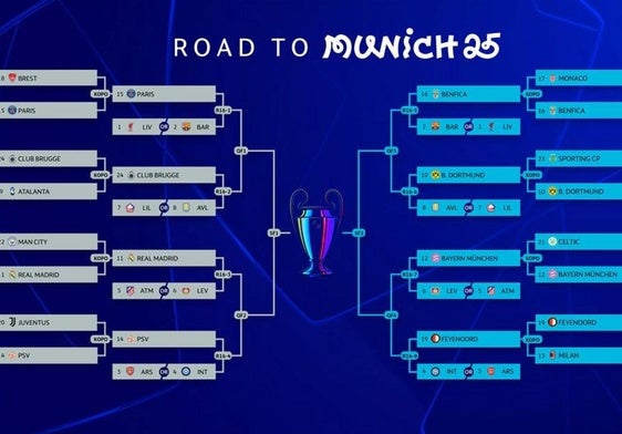 El sorteo más esperado de la Champions asegura bombazos