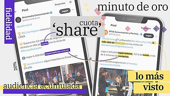 El Hormiguero vs. La Revuelta: cómo sacar pecho de las audiencias pase lo que pase