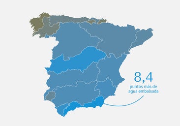 Las lluvias de la última semana aumentan tres puntos la reserva de agua embalsada