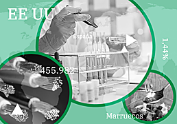 España mira al este y al oeste para redirigir sus exportaciones norteamericanas