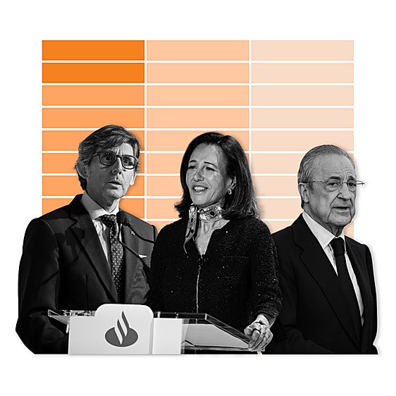 Los ejecutivos del Ibex contienen la subida de sueldo pese a los resultados récord