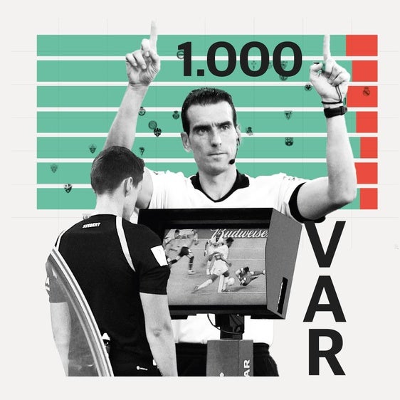Las 1.000 jugadas rectificadas por el VAR: así se reescriben los partidos en la Liga