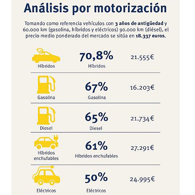 Depreciación por tipo de mecánica