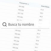 Buscador | Cuántas personas se llaman igual que tú y cuántos años tienen