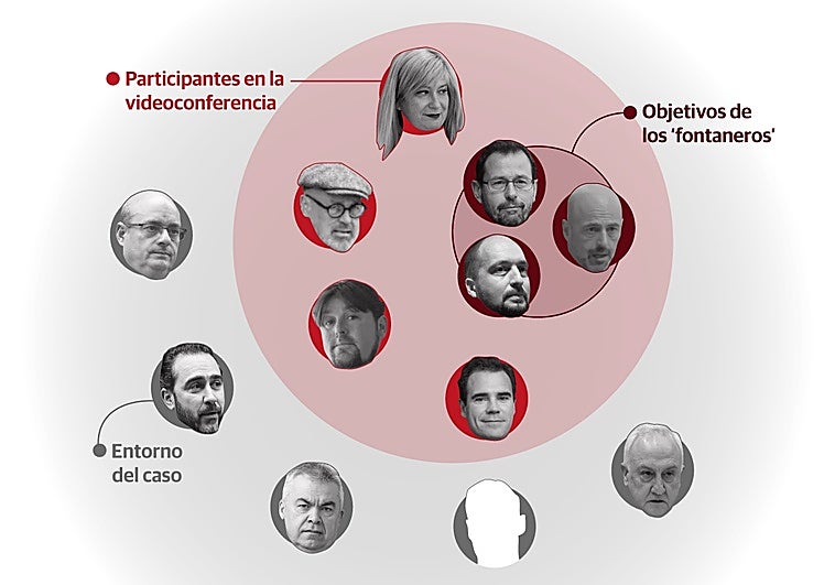 Cazadores y objetivos en la trama de la supuesta 'fontanería' de Ferraz