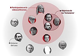 Cazadores y objetivos en la trama de la supuesta 'fontanería' de Ferraz