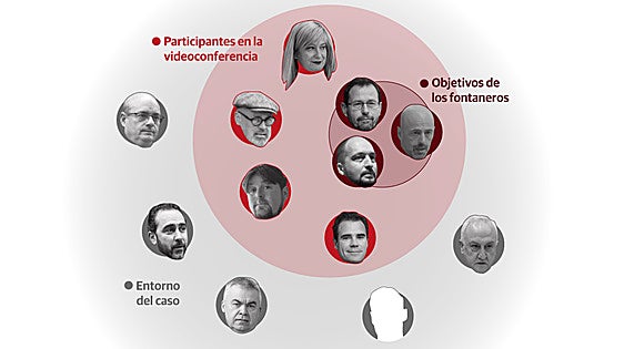 Cazadores y objetivos en la trama de la supuesta 'fontanería' de Ferraz