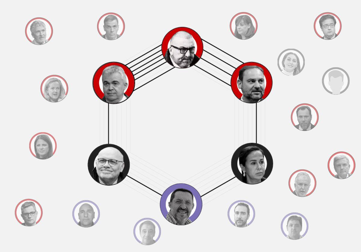 &#039;Barriguitas&#039;, &#039;Pitbull&#039; o la vicepresidenta &#039;hija de puta&#039;: todos los personajes principales de la trama de los audios