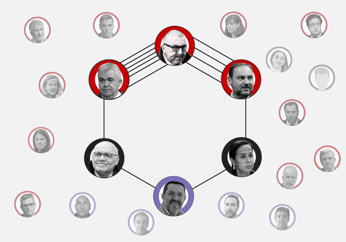 'Barriguitas', 'Pitbull' o la vicepresidenta 'hija de puta': todos los personajes principales de la trama de los audios