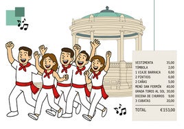 Esto es lo que te puedes gastar un día de San Fermín