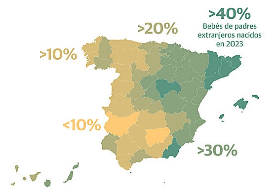 Migrantes de segunda generación: tres de cada diez bebés son hijos de extranjeros