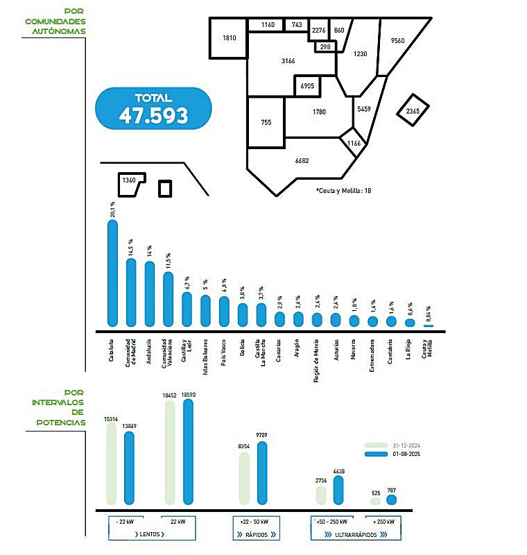 Mapa actualizado de los puntos de recarga