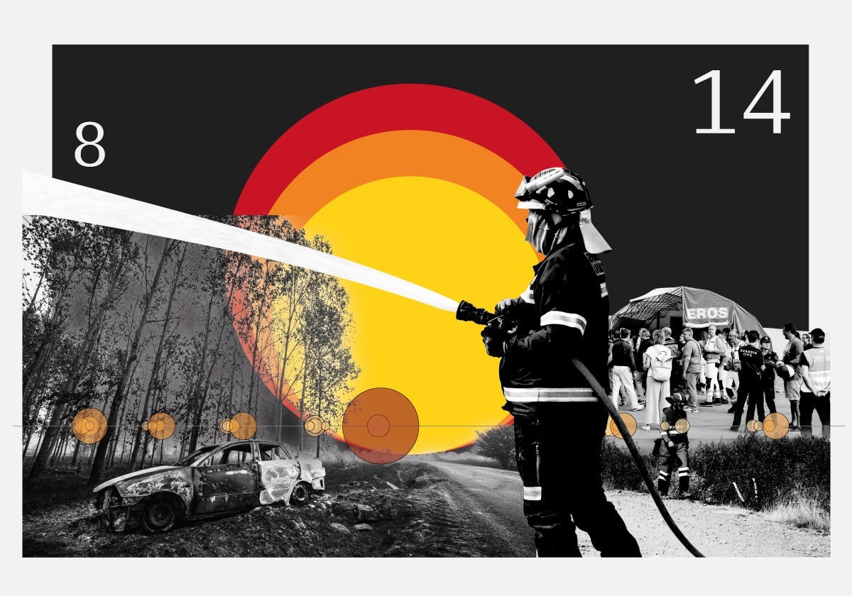 Cronología de una semana trágica de incendios: así se han gestado los fuegos más devastadores