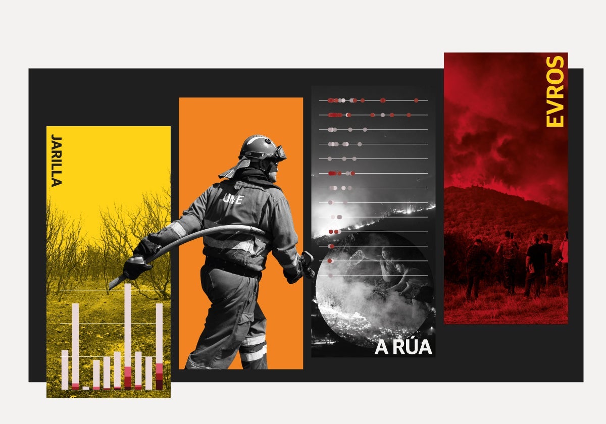 Así son los megaincendios de España y Europa: comparación de los peores fuegos