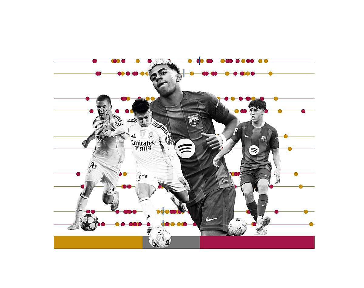 El Real Madrid-Barcelona rejuvenece: 50 clásicos de Liga entre veteranía y juventud