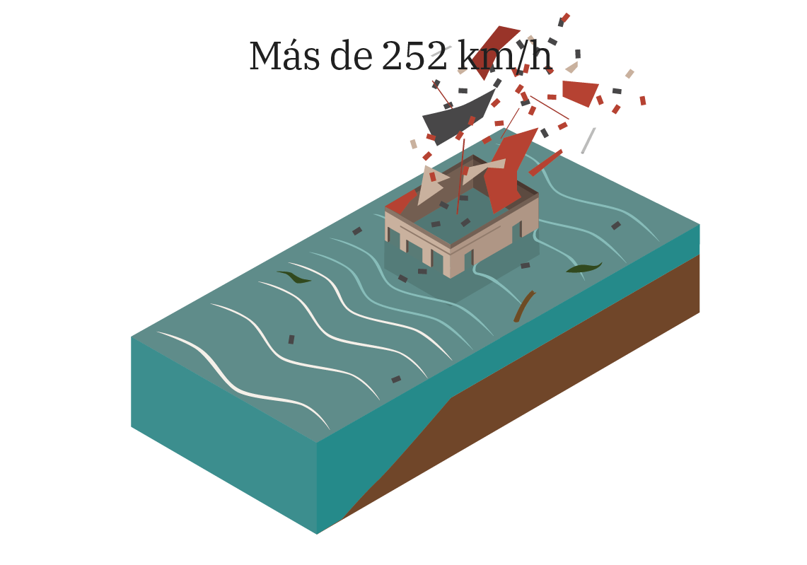 Scroll Story imagen 4