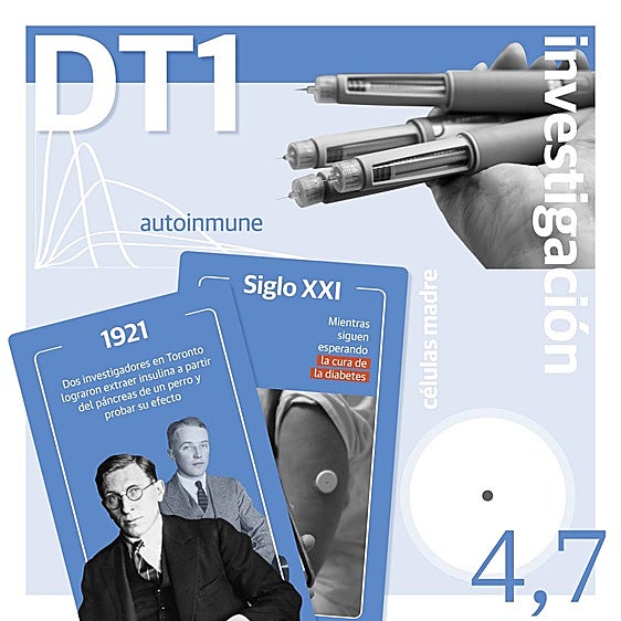 Así es el fármaco que viene a revolucionar la diabetes que no se cura