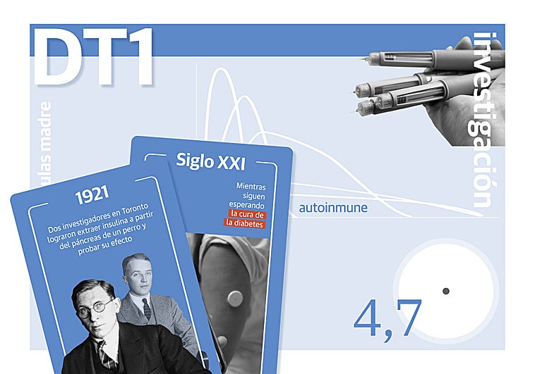 Así es el fármaco que viene a revolucionar la diabetes que no se cura