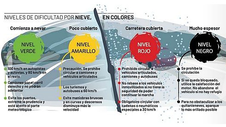 Los colores de la nieve