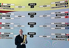 Gianni Infantino, junto al cuadro de la repesca europea hacia el Mundial.