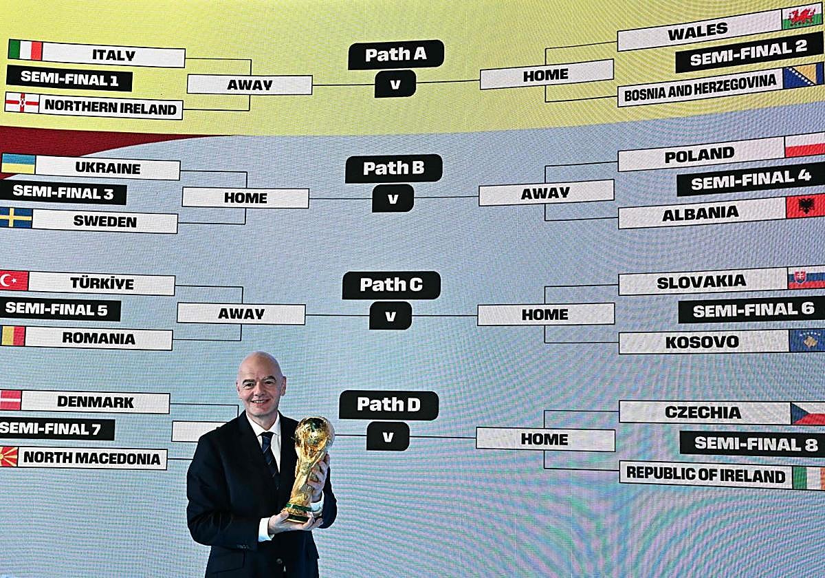 Gianni Infantino, junto al cuadro de la repesca europea hacia el Mundial.