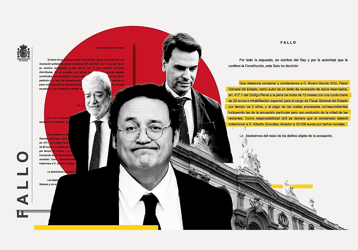 El Supremo concluye en su sentencia que el fiscal general «o una persona de su entorno y con su conocimiento» filtró el correo