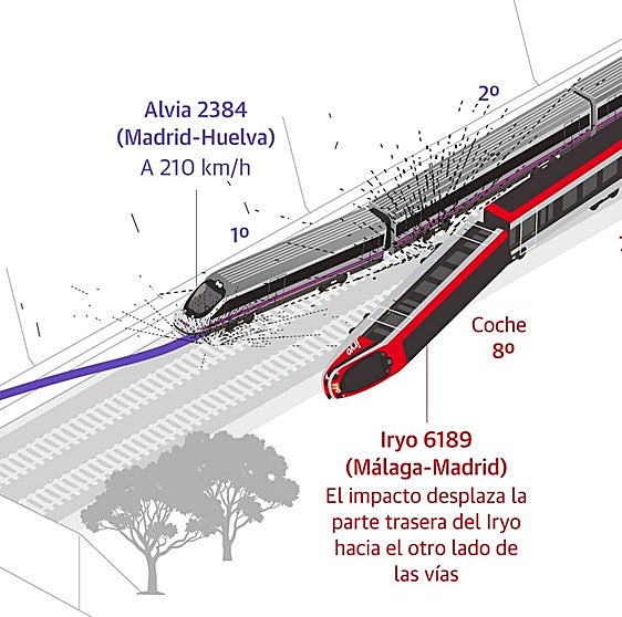 Gráficos | Lo que sabemos del accidente de tren en Adamuz