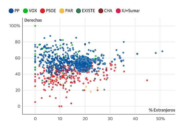 Así han votado los aragoneses: las claves por edad, origen y renta