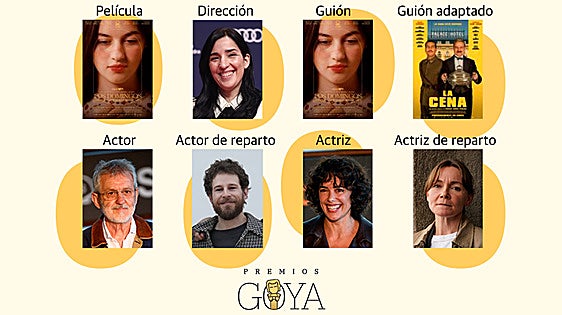 Palmarés de los premios Goya 2026: la lista de todos los ganadores