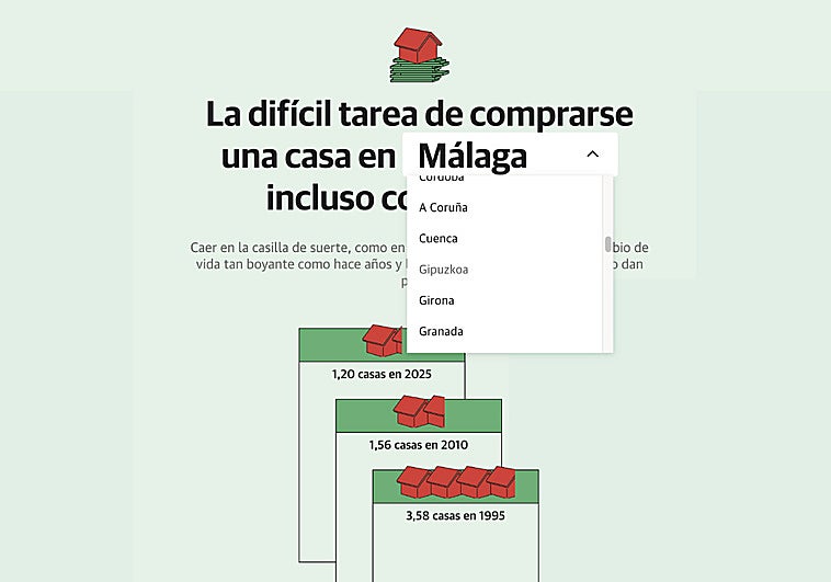 La historia visual sobre la dificultad de comprar una casa, finalista de los INMA Global Media Awards