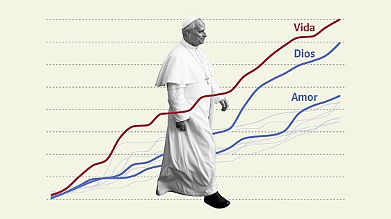 Los discursos de León XIV en datos: un traje a medida para cada audiencia