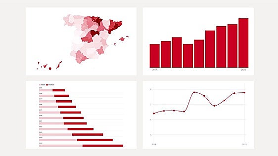 La radiografía del absentismo en España, en gráficos