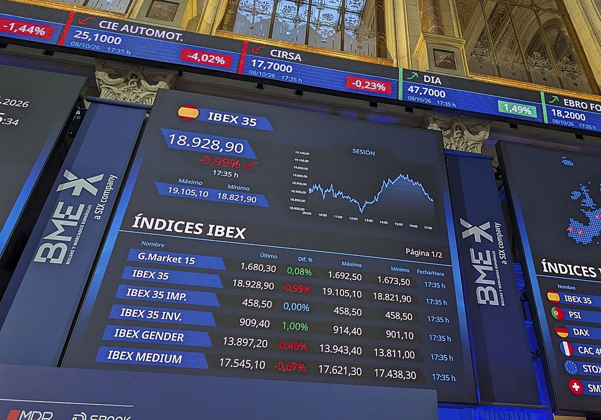 La Bolsa de Madrid