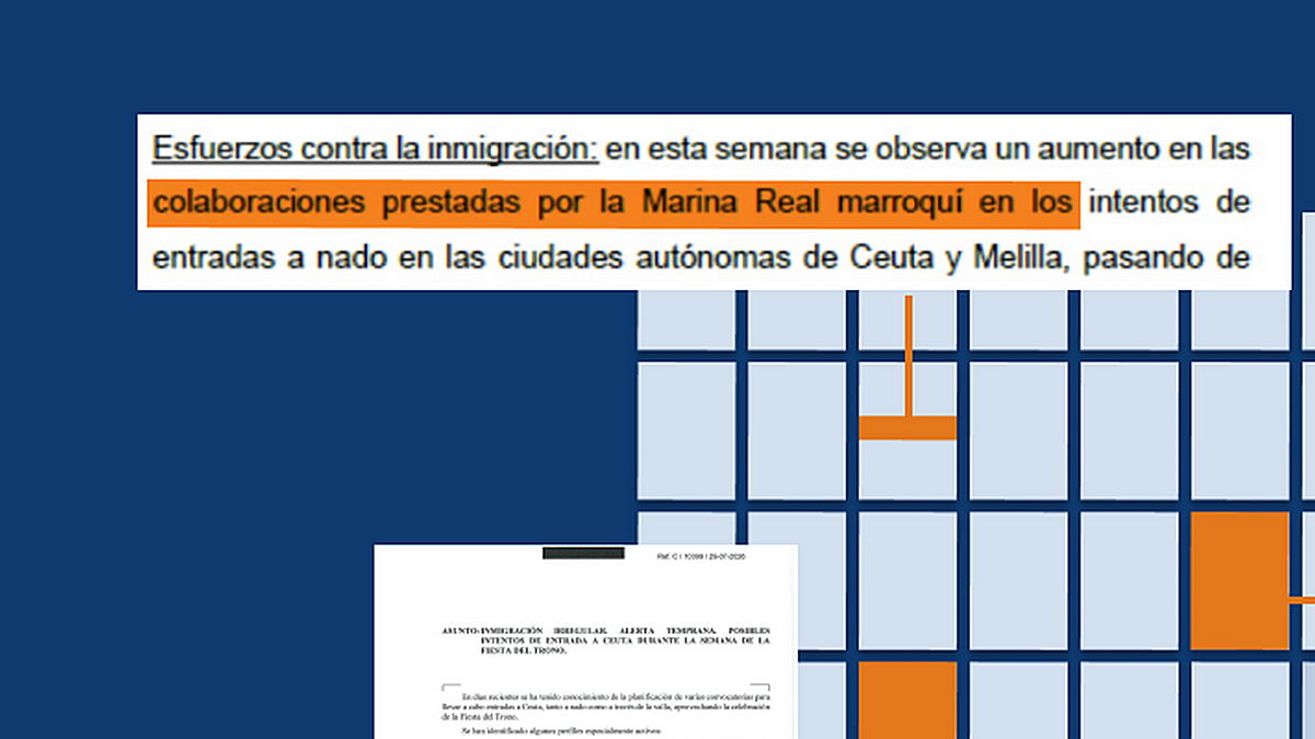 Radiografía de los informes publicados de la crisis de Ceuta