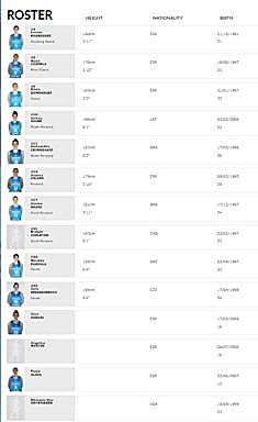 Roster del club charro en la Euroliga desde esta mañana. 