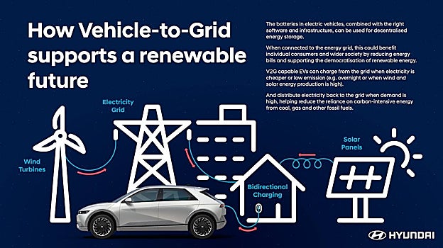 Intercambio de energía