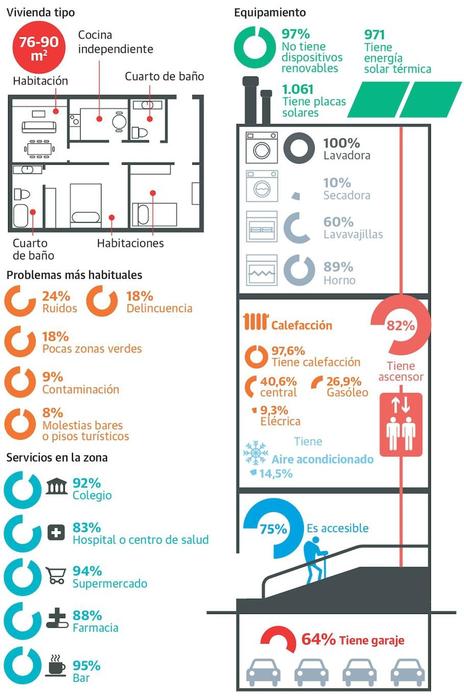 Vivienda tipo de Salamanca: más pequeños, ruidosos y conflictivos para las rentas bajas