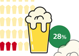 La matemática de servir una caña: «Se ha convertido en un problema»