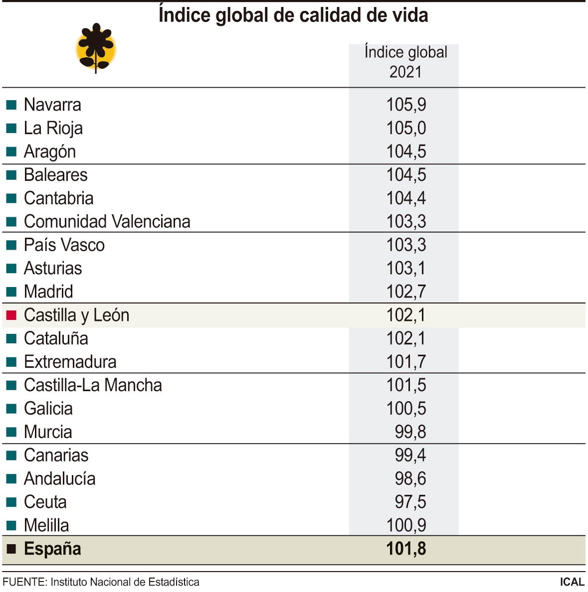 Índice global de calidad de vida.