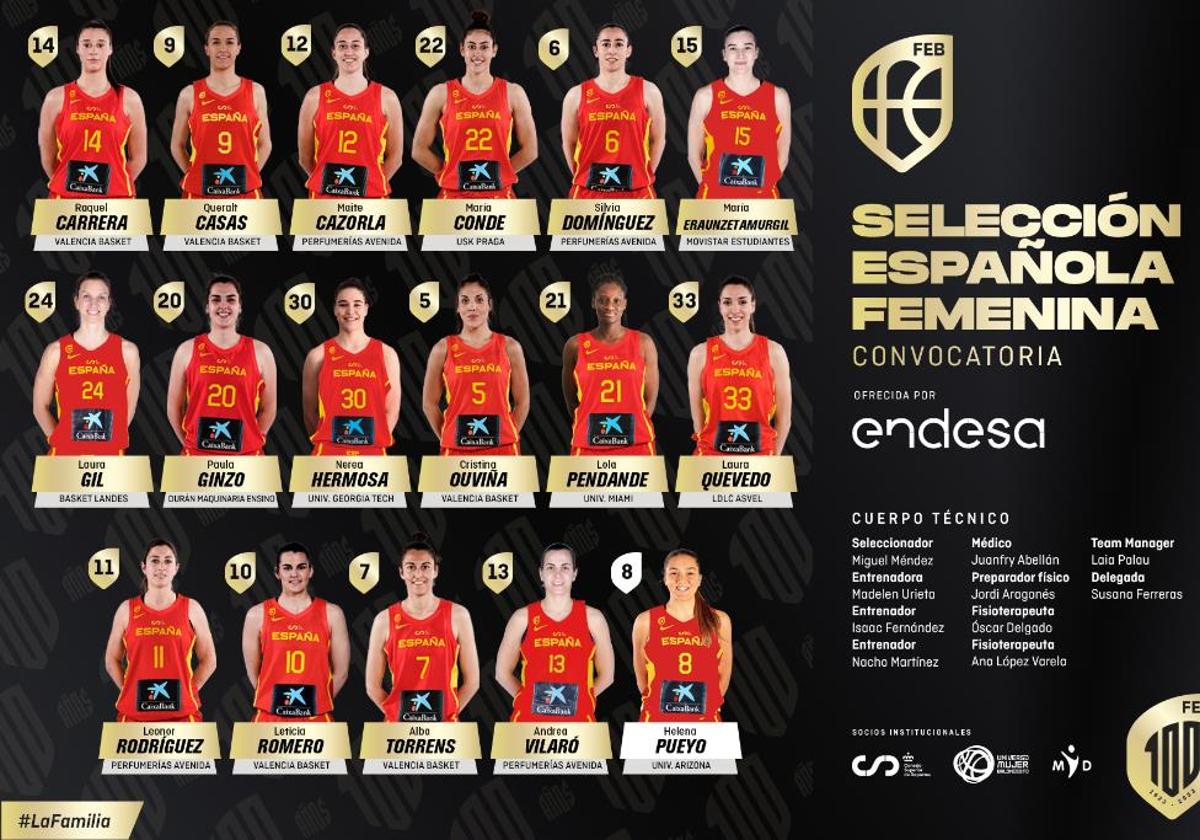Cuatro jugadoras de Avenida, citadas para preparar el Eurobasket 2023