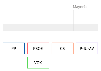 Consulta los posibles pactos para gobernar el Ayuntamiento de Salamanca