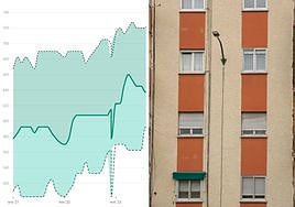 Los alquileres en máximo histórico suben más en los barrios de Salamanca que eran baratos