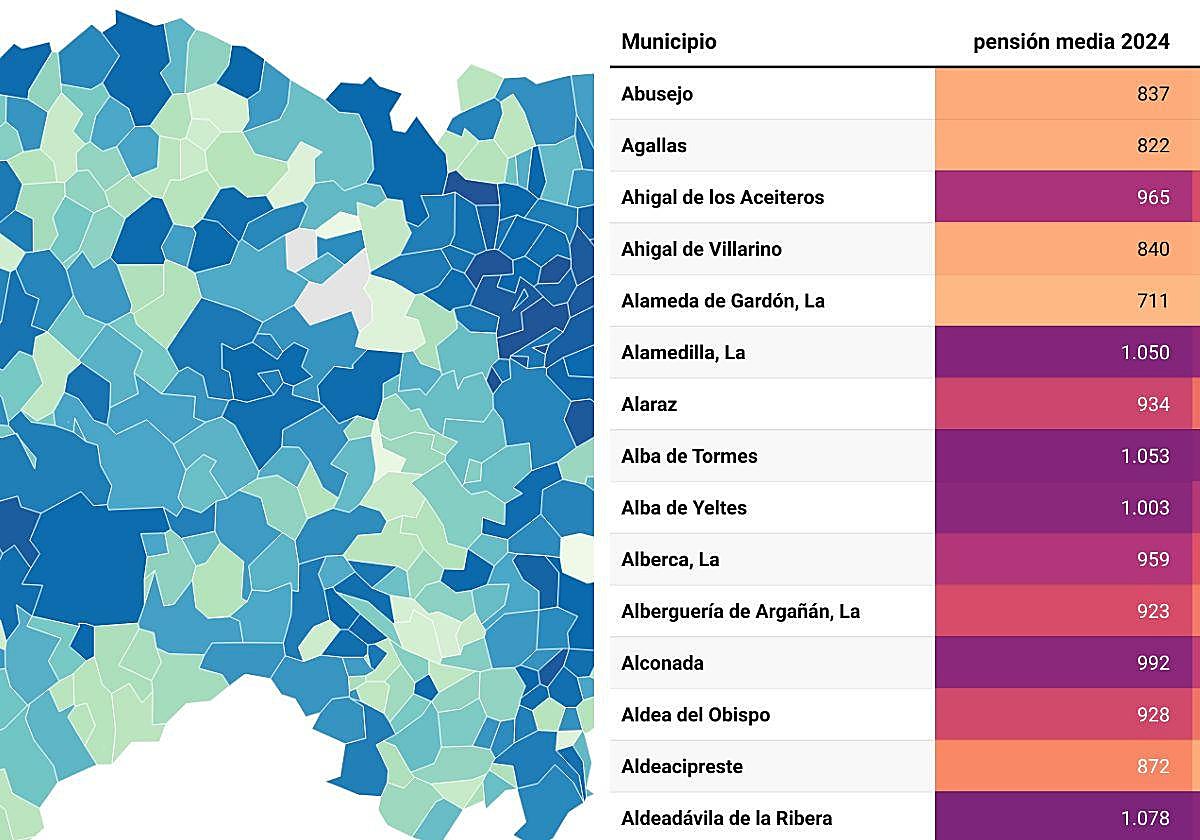De 12 a 900 euros al año: los pueblos de Salamanca donde las pensiones han subido más