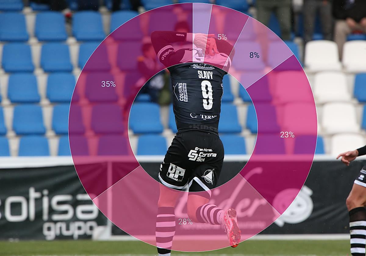 Detrás de las redes de Unionistas: los números que explican sus goles y victorias